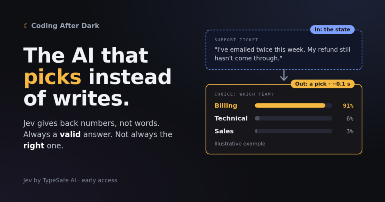 The AI that picks instead of writes: a support ticket goes in, and Jev returns a pick with probabilities (Billing 91%, Technical 6%, Sales 3%) in about 0.1 seconds.